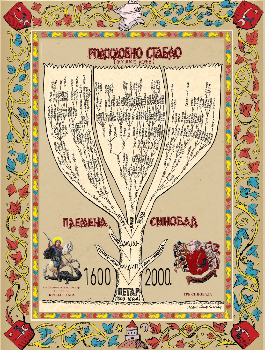 Rodoslov dela porodice Sinobad